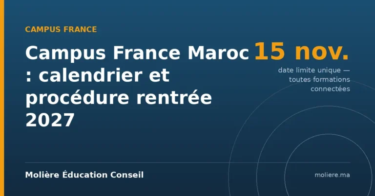 Calendrier Campus France Maroc rentrée 2027 : date limite de candidature fixée au 15 novembre 2026