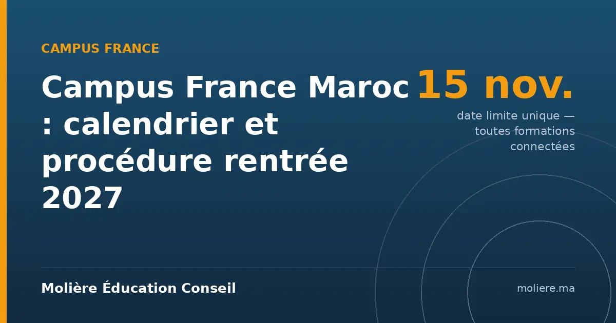 Campus France Maroc 2027 : calendrier, date limite du 15 novembre et procédure 1 Calendrier Campus France Maroc rentrée 2027 : date limite de candidature fixée au 15 novembre 2026